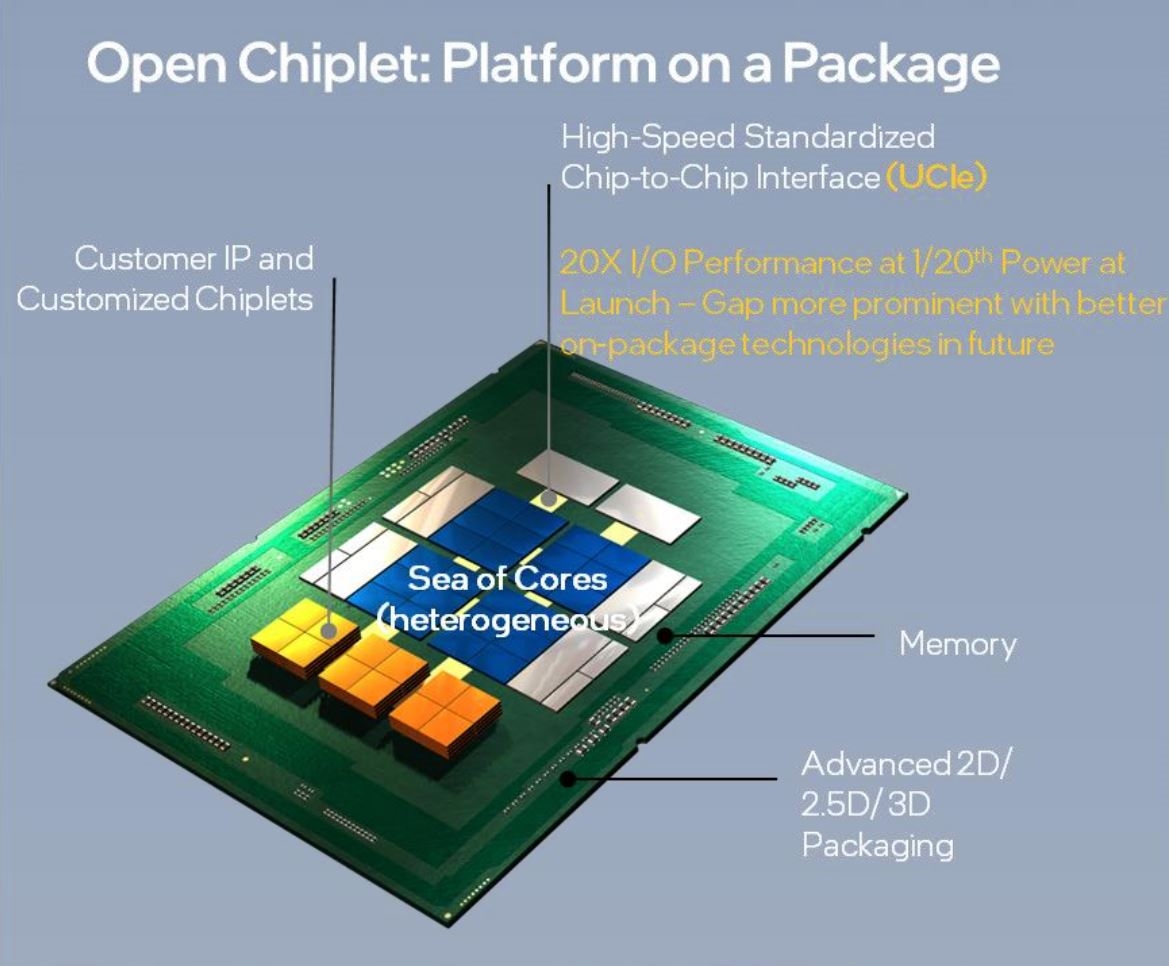 巨头|AMD、ARM、Intel等十巨头打造小芯片互通规范“UCIe”