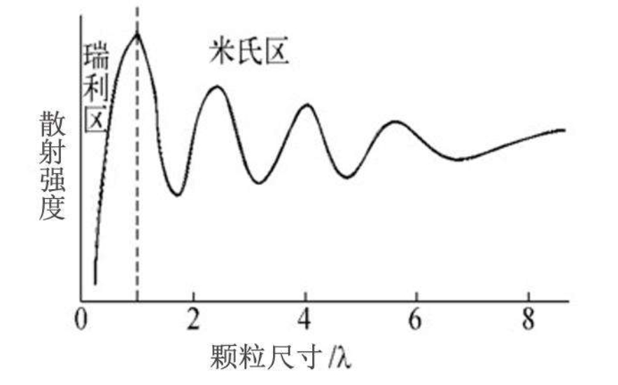 波长|两颗葡萄放进微波炉为什么会爆炸？科学家花了二十多年才得出答案