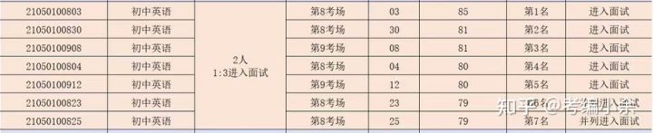 真题|2022年杭州淳安县英语教师笔试真题及备考建议指导