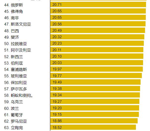 教育占gdp比例_zf支出占GDP比率排名:俄罗斯超20%,欧美国家多靠前