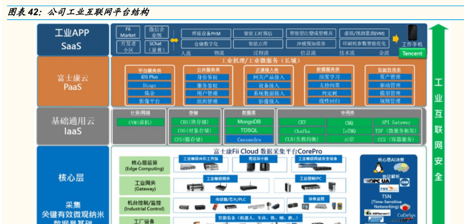 kaiyun电子设备巨头工业富联：积极布局工业互联网点亮智能制造灯塔(图28)