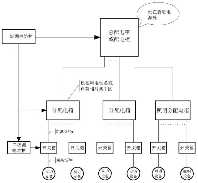 什么是三级配电、二级保护？工程人必懂！_手机搜狐网