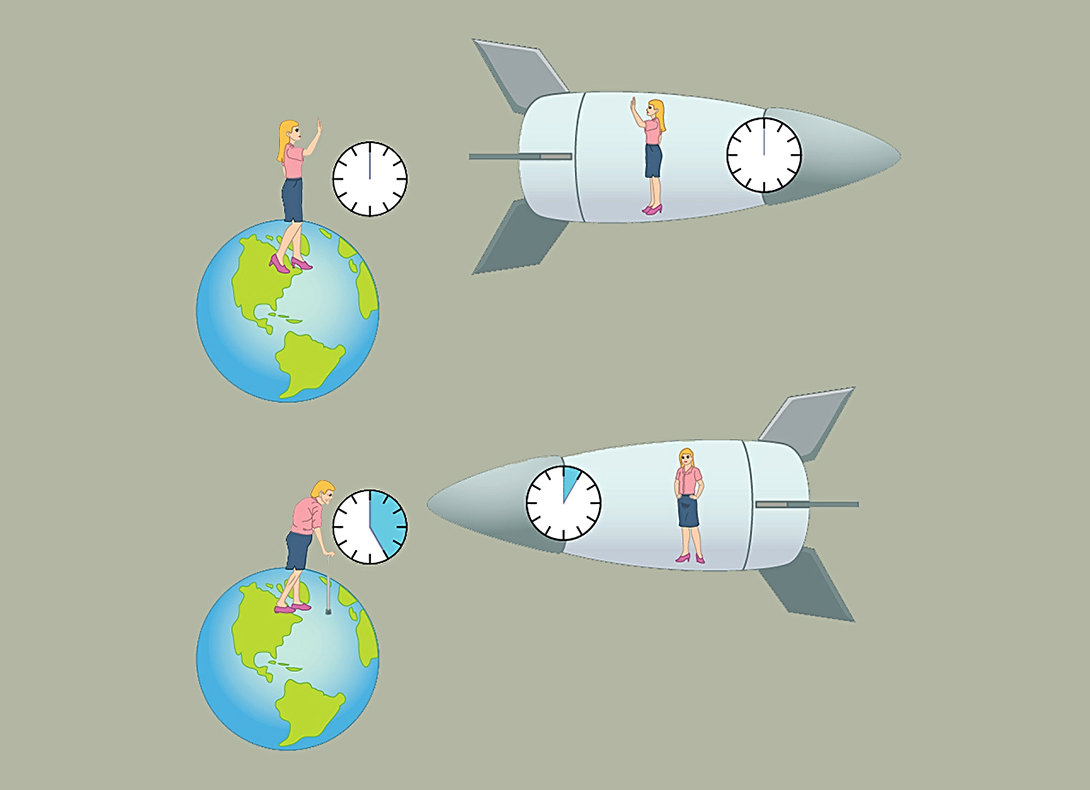 广义相对论表明,相对于弱引力场中的人来说,位于强引力场中的人,时间