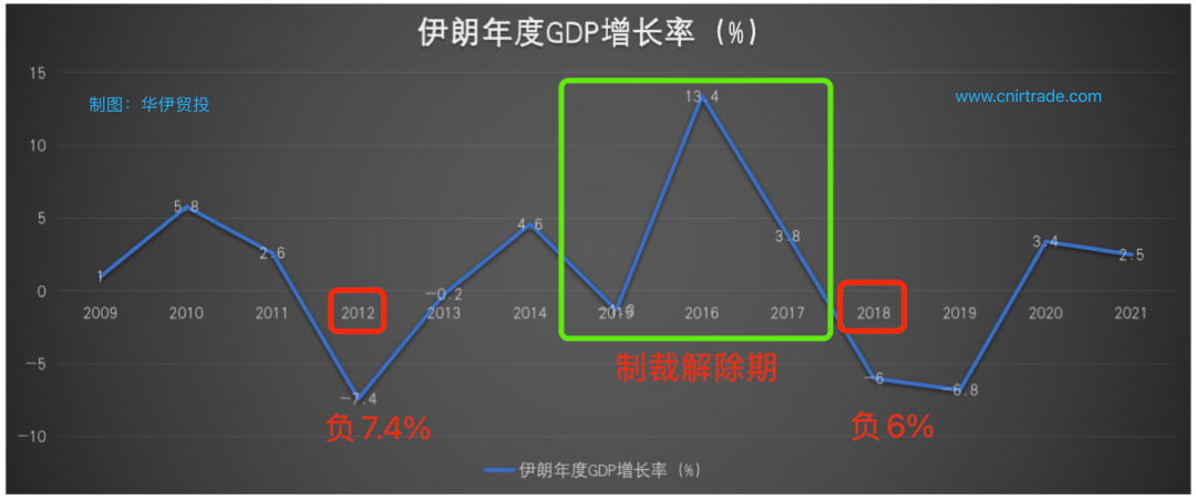 制裁|美国制裁伊朗，给伊朗经济带来了什么？