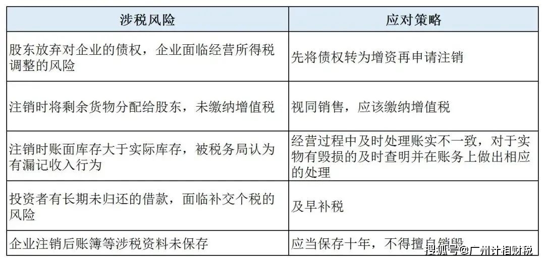 公司注册避税法律后果
