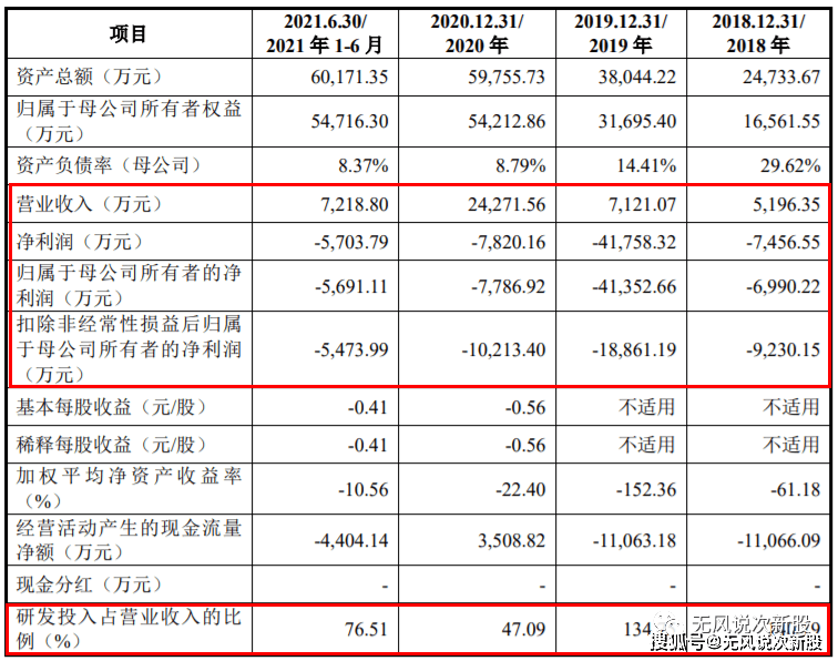 原创格灵深瞳688207估值分析和申购建议分享