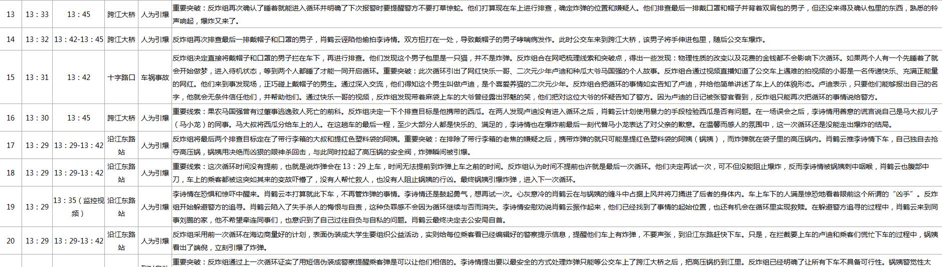 时间|爆款《开端》：良善孤勇和互信互助就是社会公平正义的良好开端