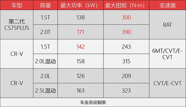 搜狐汽车_搜狐网