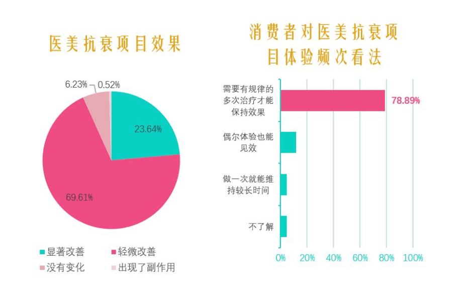 器械AI·氢抗氧|美容器械市场全景展望及发展如何？看这里