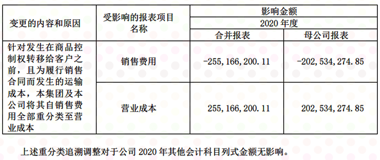 原創從年報看麗人麗妝怎麼在營收下降97的情況下淨利潤還能增長