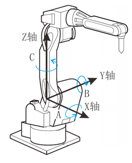 艾利特ec63机器人坐标系与轴操作 运动 工具 位置