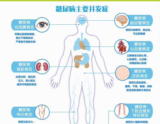 治疗|降糖、降脂、护肾：3种治疗糖尿病肾病的中成药，您一定要了解