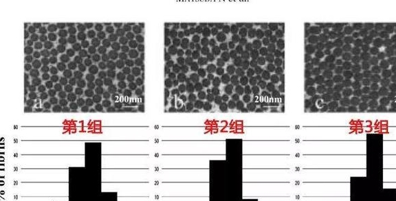 弹性如何抗衰老？吃胶原蛋白有效吗？胶原蛋白这么“补”最实惠