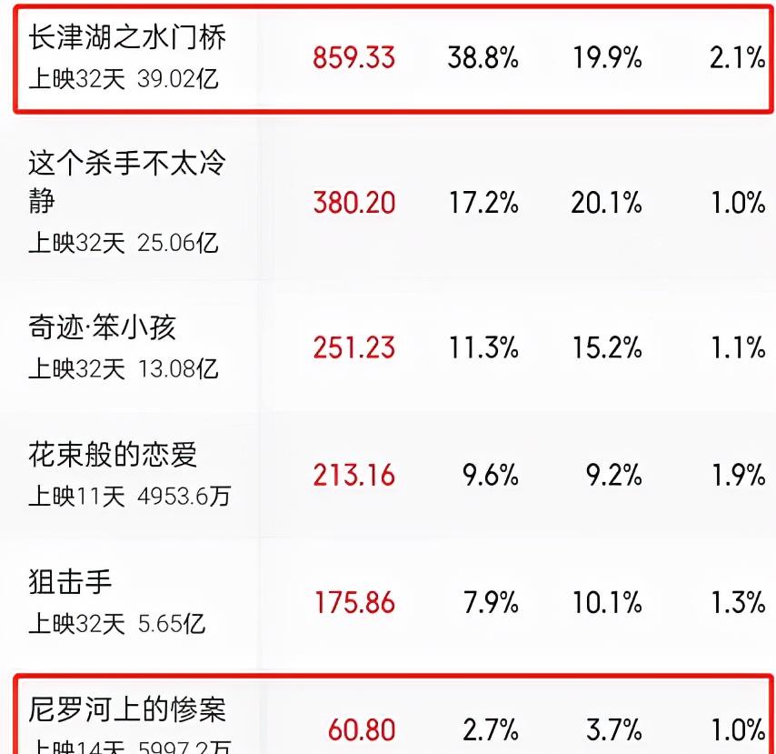 官宣|《阿凡达2》官宣，武打演员加盟，先进技术引期待