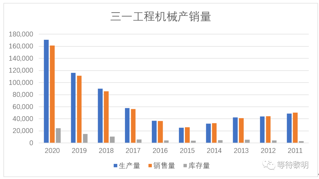 bob官方下载链接中国：国产机械之王——三一重工（600031）还有投资的价值吗(图2)