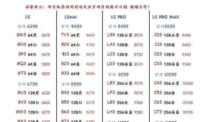 原创iphone12mini最新售价确定性价比感人后悔买iphone11了