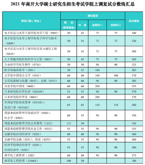 云南师范大学录取分数线2024_云南师范大学最低录取分数线_云南师范大学取分线2021