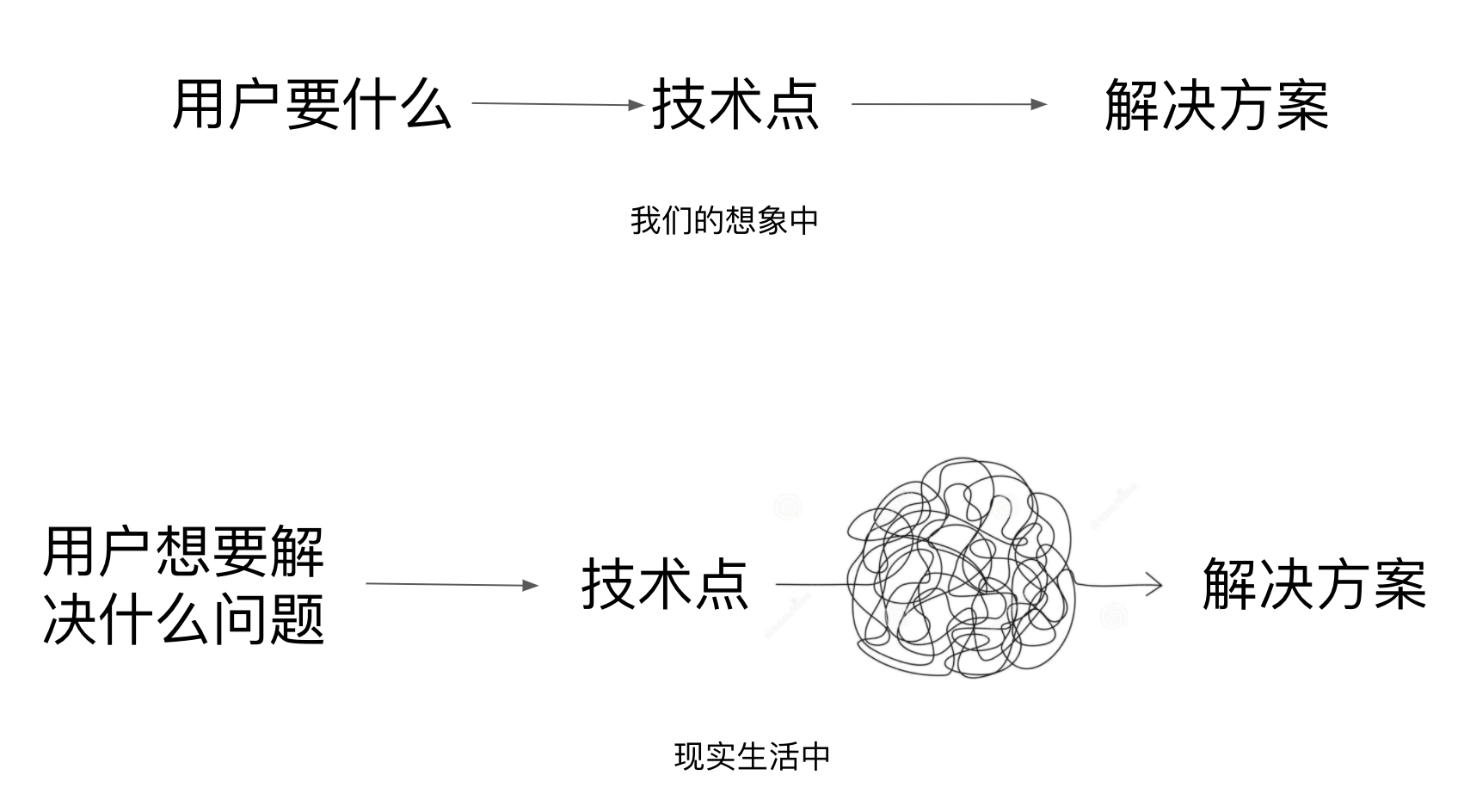 问题|黄东旭： 关于基础软件产品价值的思考