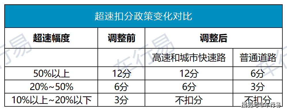 高速開到143kmh不算超速4月1日起扣分新規實施