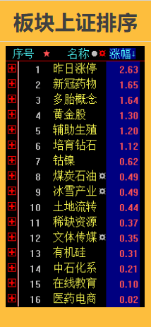 今日創業板指數,德寧時代(是創業板總市值最大)暴跌7%,拖累了創業板