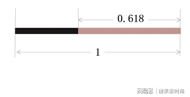 小个子 158cm以下女生显高穿搭技巧，10个“显高”技巧，满满的干货哦！