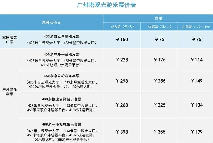 38女神节广州塔433米白云星空观光踏上我们耳熟能详的小蛮腰