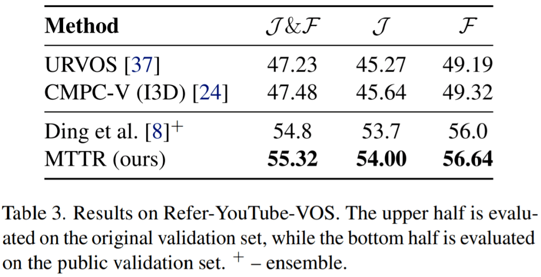 单GPU每秒76帧，重叠对象完美分割，多模态Transformer用于视频分割