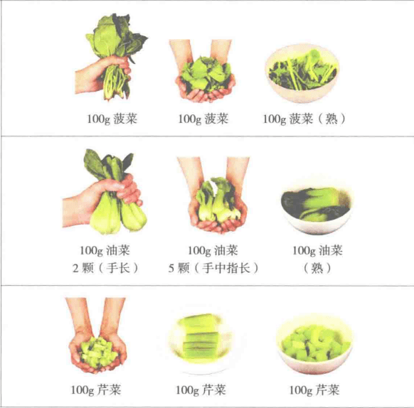 体重|1200千卡的CRD减肥食谱来啦!都是家常菜,厨房小白也会做!照着吃就能瘦!