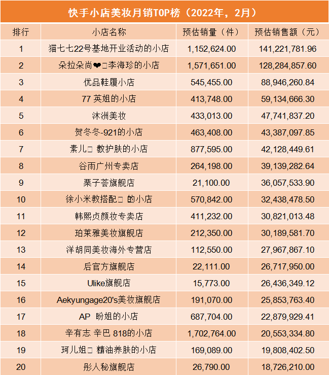 西子抖音头部品牌自播比重持续下滑！