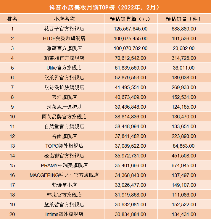 西子抖音头部品牌自播比重持续下滑！