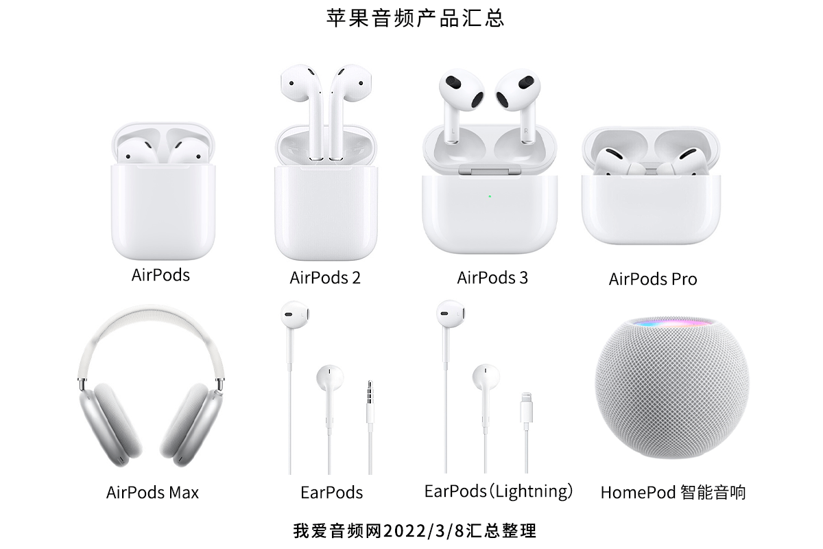 苹果|AirPods Pro2代或将支持无损音乐，苹果计划升级蓝牙2.4GHz提高传输速率至8兆