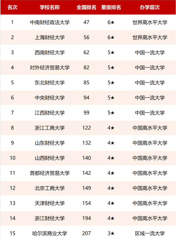 广东财经大学法学系_财经政法广东大学是一本吗_广东财经政法大学