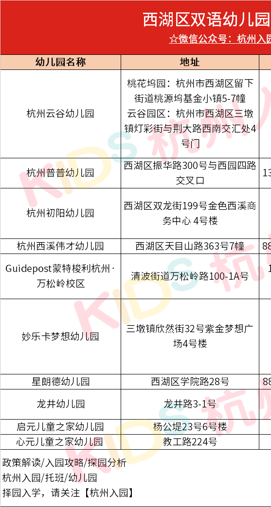 家长|5月采集，6月报名！杭州上幼儿园超全报名攻略出炉，2022级幼儿家长必须收藏！