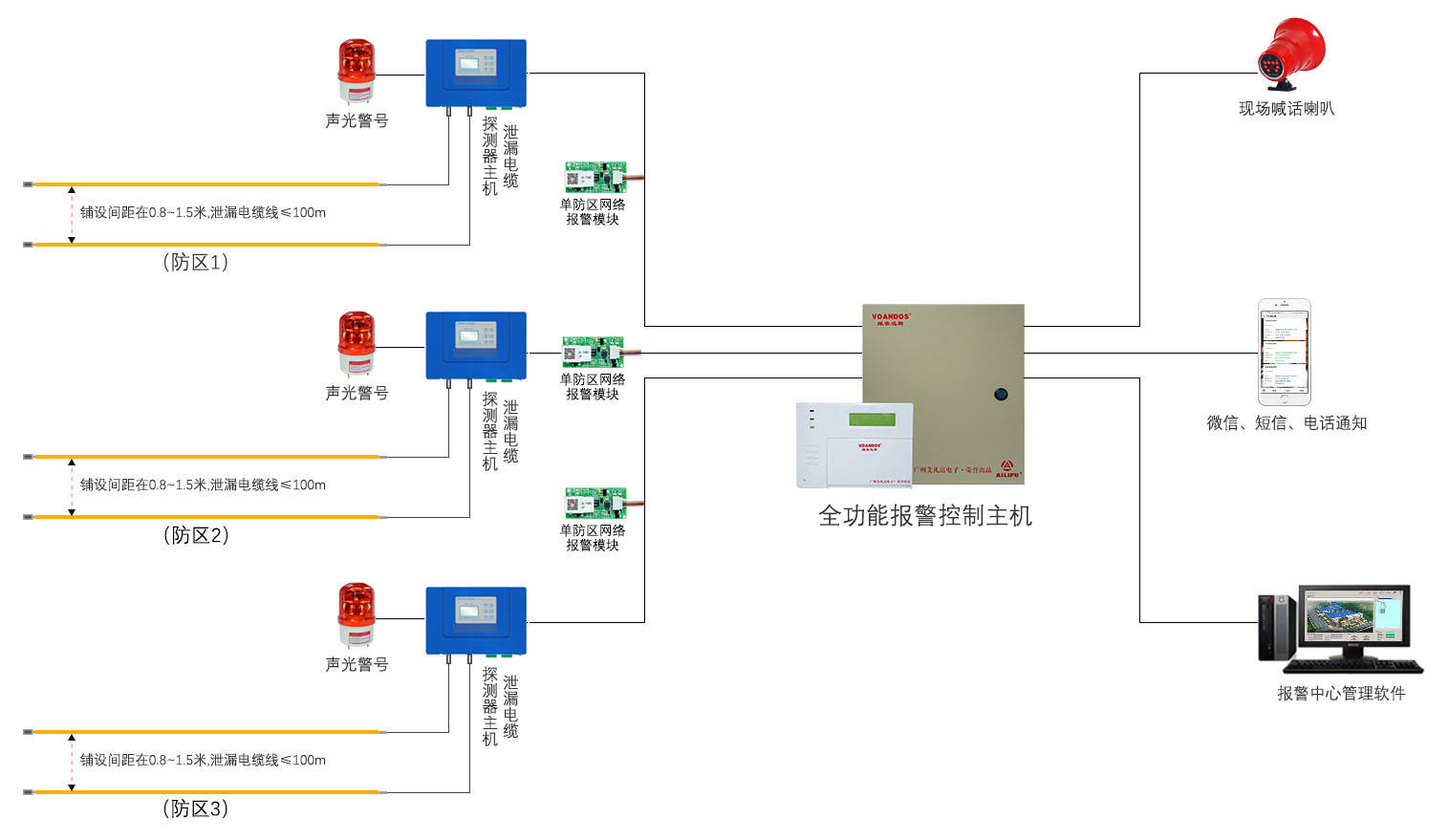 入侵报警系统接线图图片