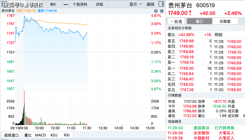 原创贵州茅台业绩超预期营收增长20股价止跌回升
