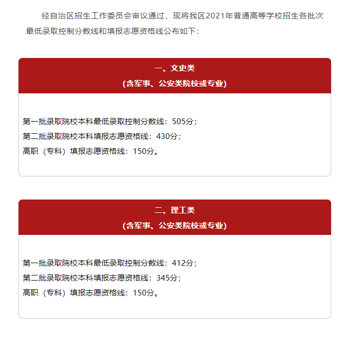 提前录取志愿_志愿录取提前批_志愿录取提前批录取办法