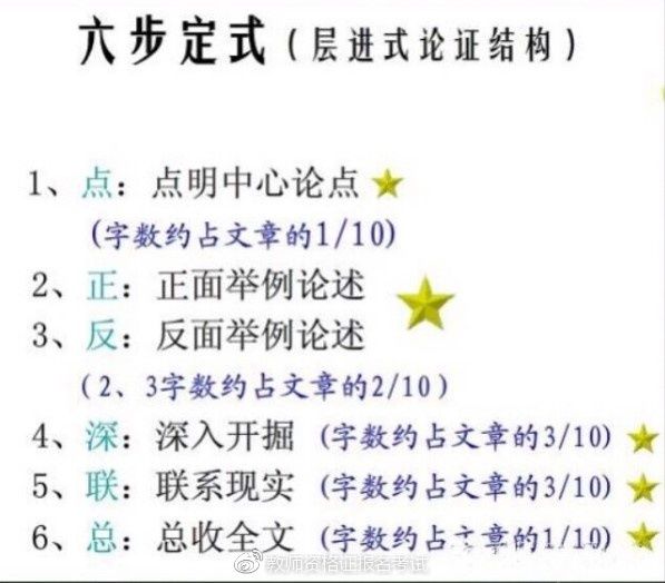 教师资格证考试科目一之写作题模板范文