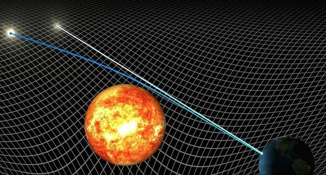 原创作为20世纪最伟大的物理学家爱因斯坦的相对论你知道多少