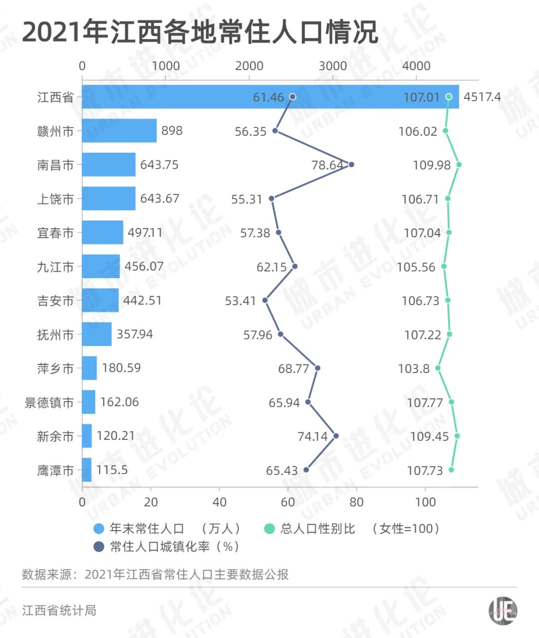 一年净增18万人口,南昌如何带动全省人口回流