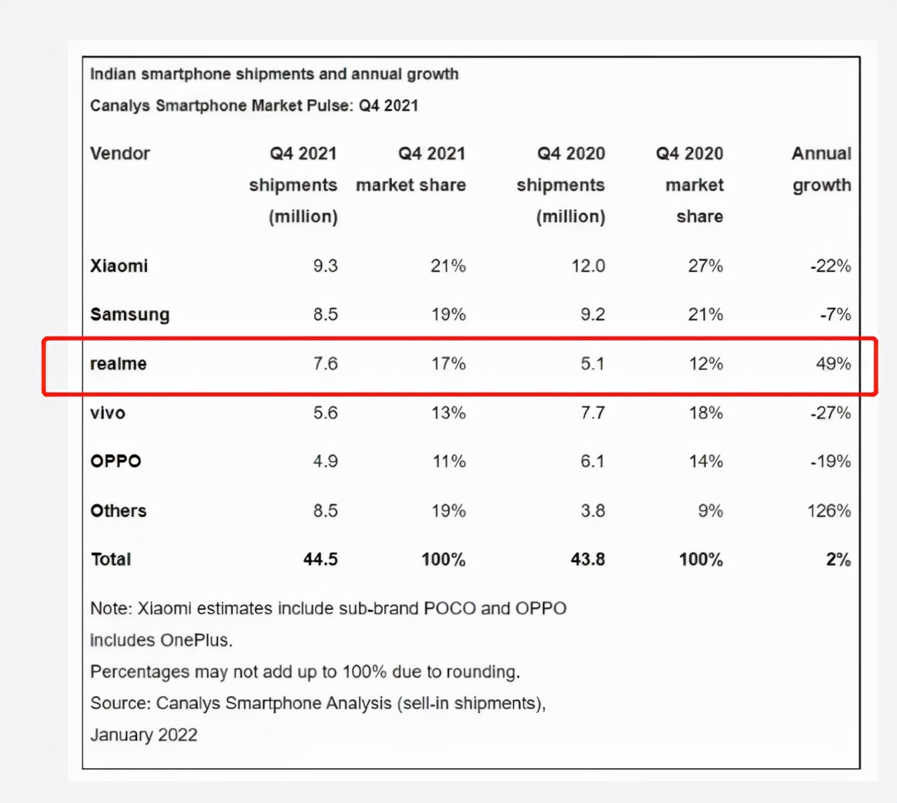 既要科技、又要潮牌，千元realme重走OPPO路才是最好选择？