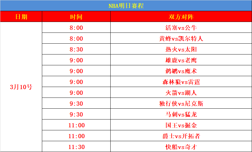 nba:黄蜂vs凯尔特人,对手近况正盛,黄蜂虽坐镇主场,此役恐怕招架不住!