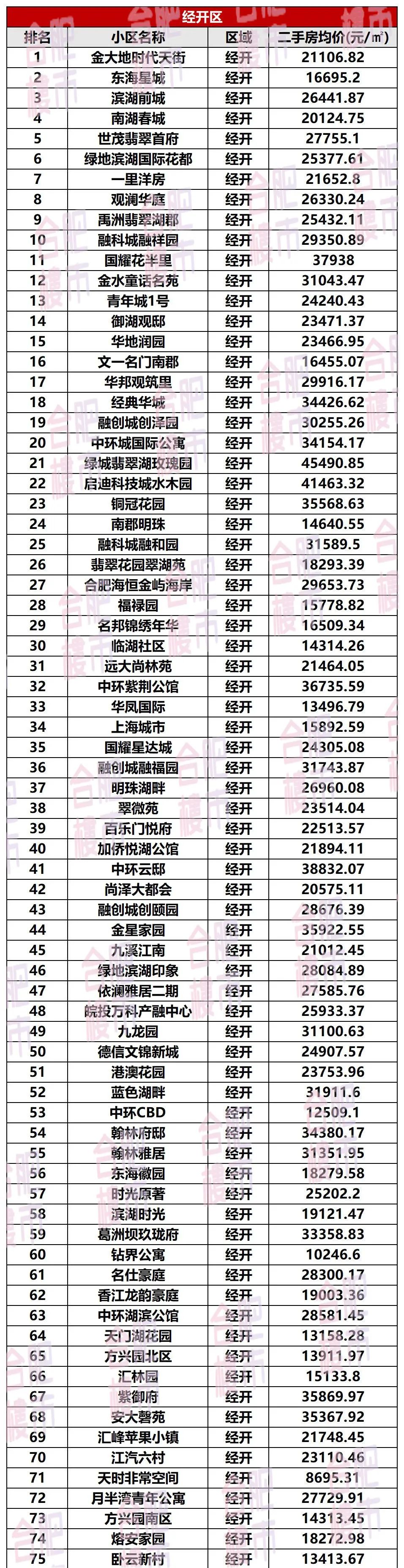 最新合肥2000家二手房小区房价！均价16bsport体育万㎡超86万套挂牌！(图12)