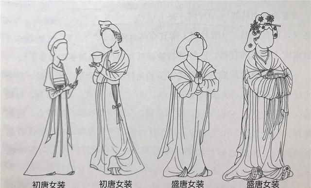 从唐代壁画的侍女服饰,女俑中,去浅析唐代女子的发胖史_惠妃_隋代_杨