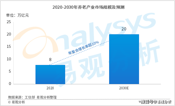 人口高峰_中国的养老院终于要开始赚钱了2022年正式迎来老年人口高峰