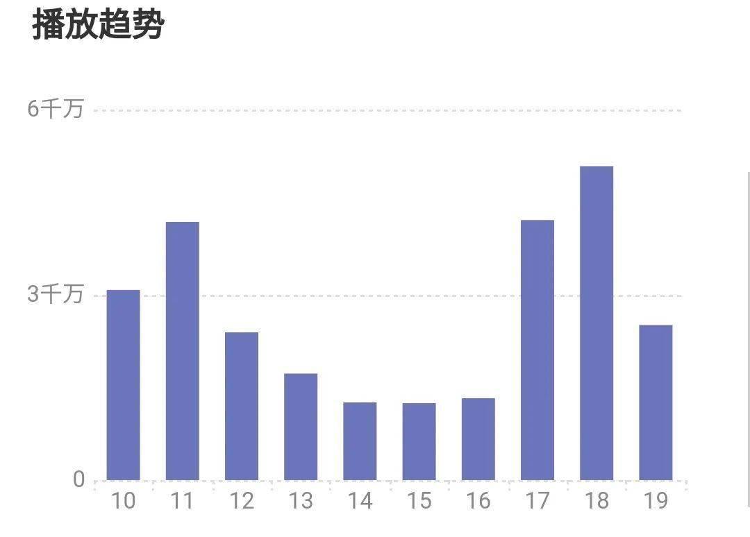 片段|一个郭敬明完成不了《演员请就位2》KPI，但十个可以