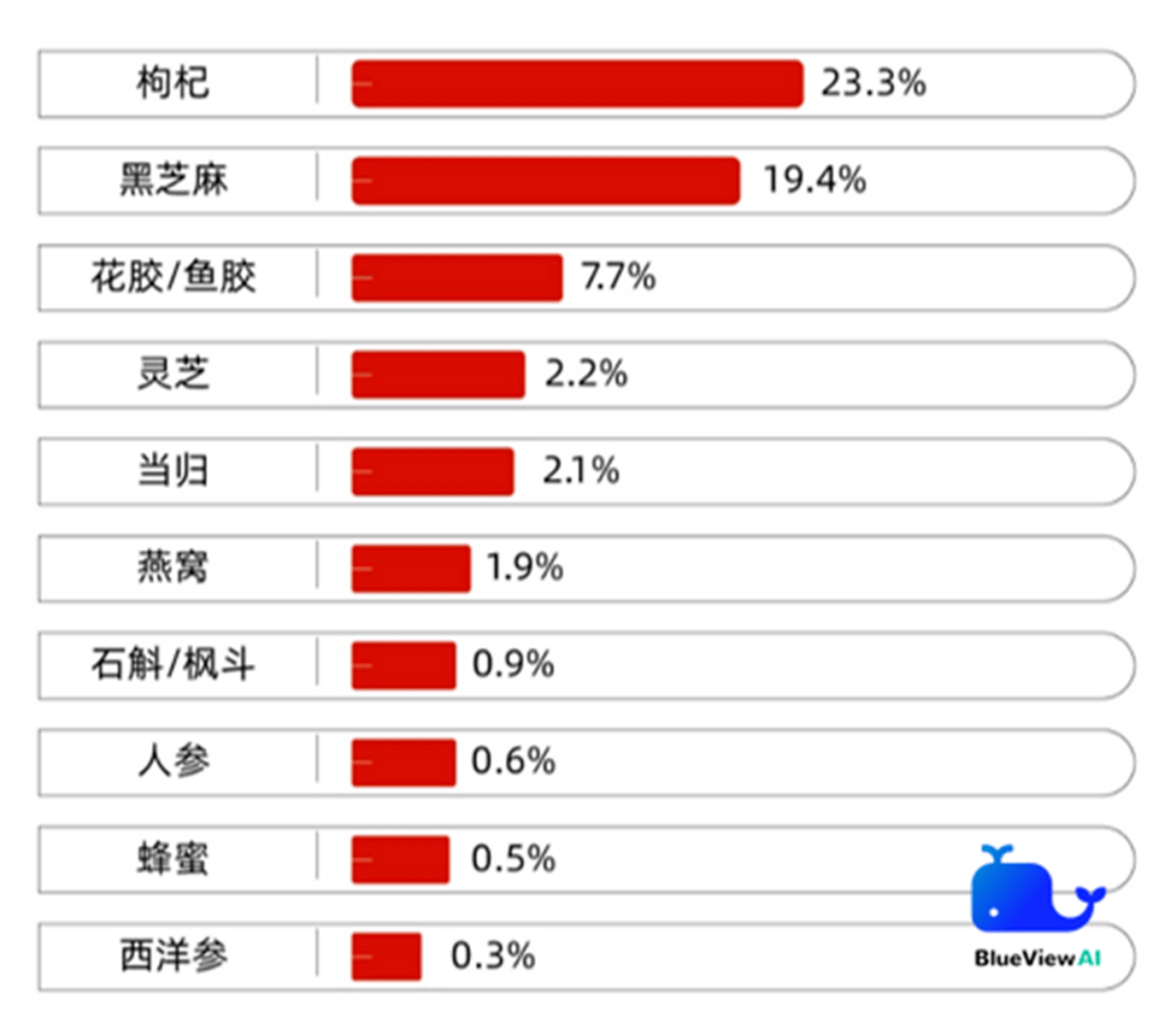 品牌年轻人如何刮起国潮养生新时尚？