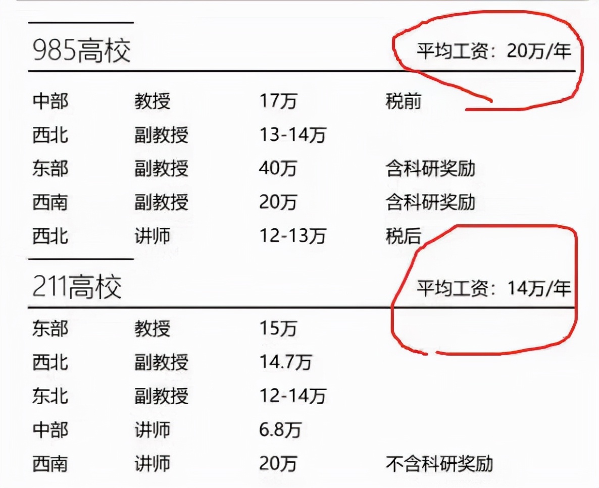 清华大学教授晒出"工资单,金额是亮点,难怪大学老师竞争大