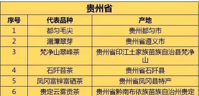 收下这份茶叶产区地图,走到哪都能喝好茶!_中国_茶文化_省份