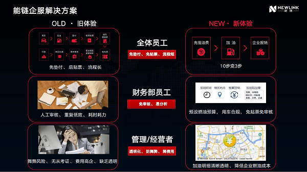 线下|10分钟搞定一天工作量，能链企服助力知名租车企业降本增效