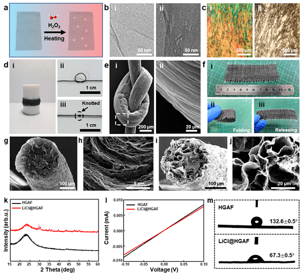 孔得到打孔氧化石墨烯hgo,之后通过湿法纺丝,氢碘酸还原和超临界干燥